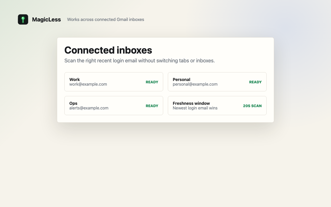 MagicLess connected inbox management